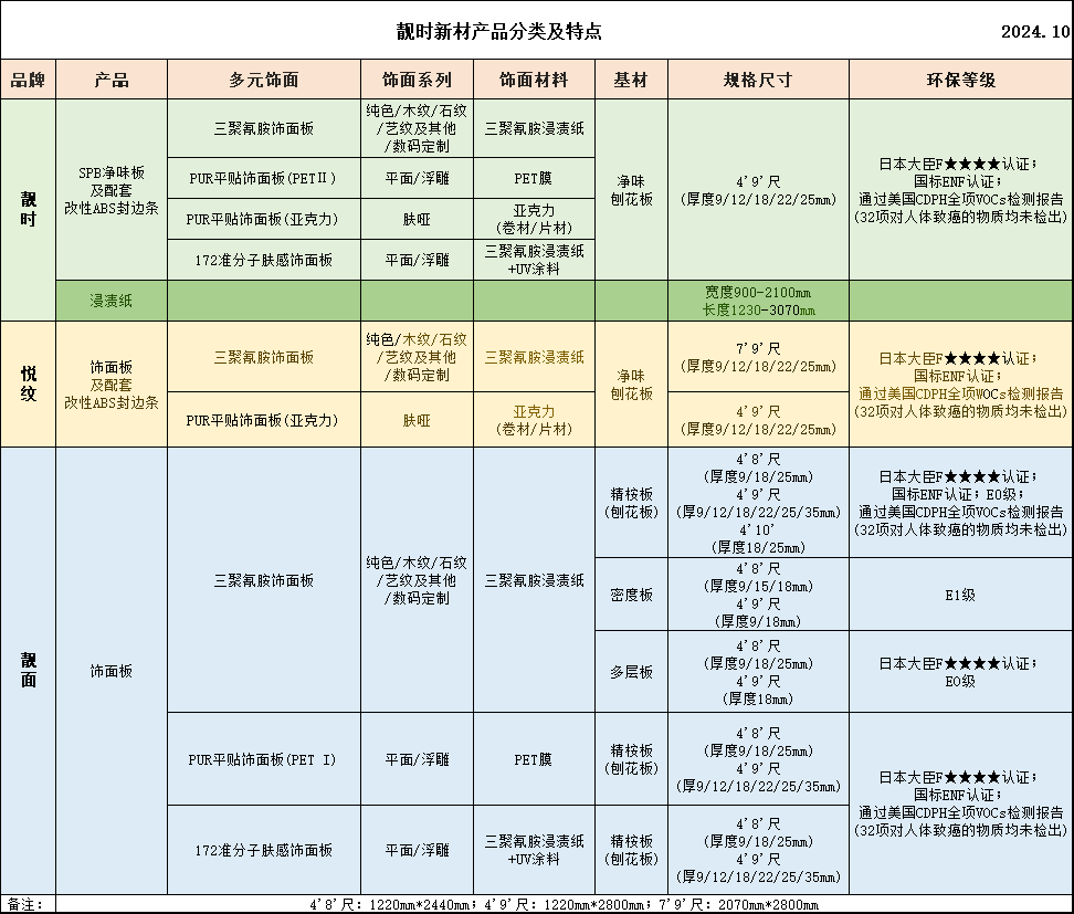 產(chǎn)品圖-靚時